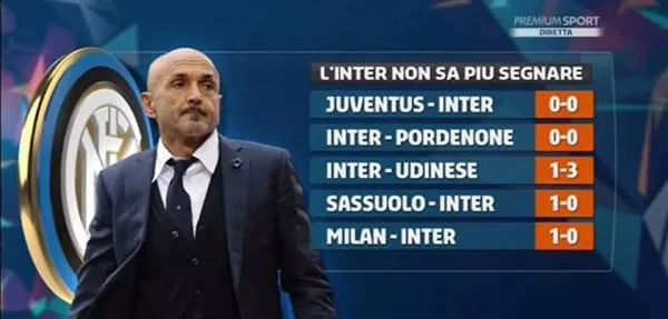 国米近8场对西班牙球队仅1负，近18场欧冠小组赛／联赛也仅1负（国米近8战西班牙球队仅负1场，近18场欧冠小组赛与联赛同样仅败一役）